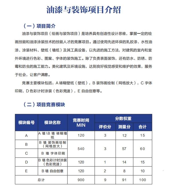 油漆与装饰