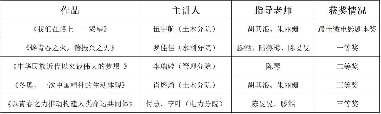 名次
